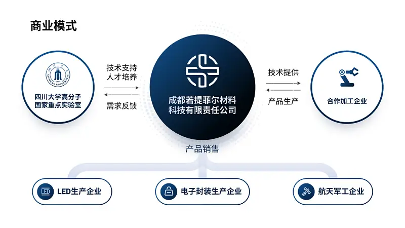 我?guī)鸵淮髮W(xué)生做了份PPT！同事：這么多截圖，還能如此好看...