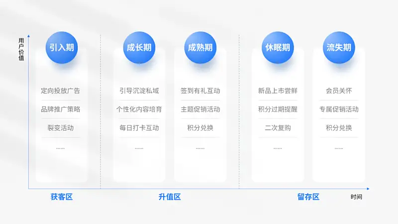 講真！這張一口氣放了30個(gè)圓的PPT，最少能值600元！