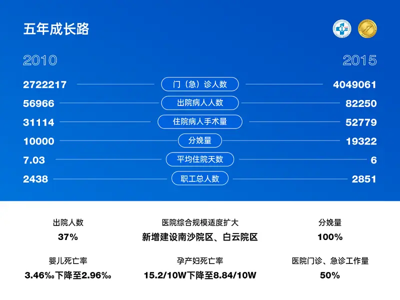 我花了60分鐘，為一位醫(yī)生修改了一份PPT！