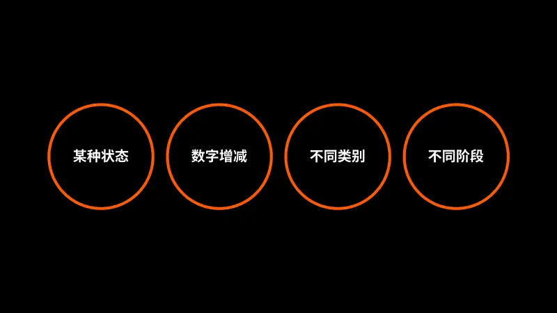 看了一加手機這張PPT圖表！我學(xué)會了一個超實用的神技巧！