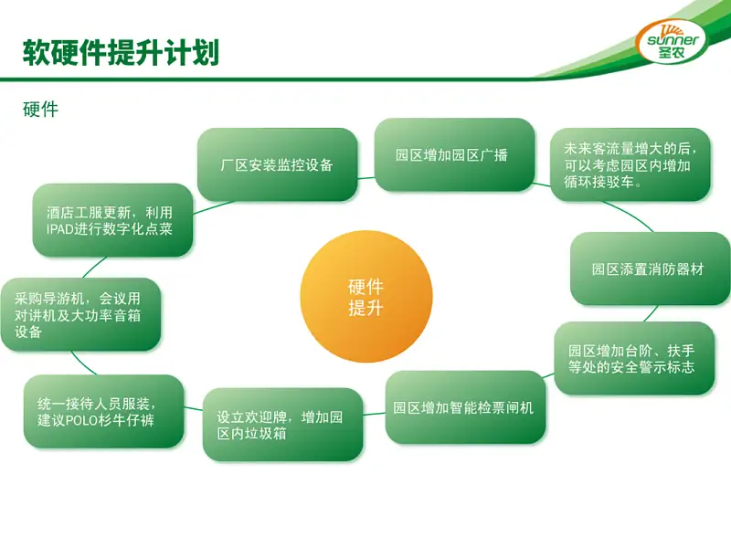 4∶3就是土？這份博物館PPT的地圖頁，簡直太高級了！