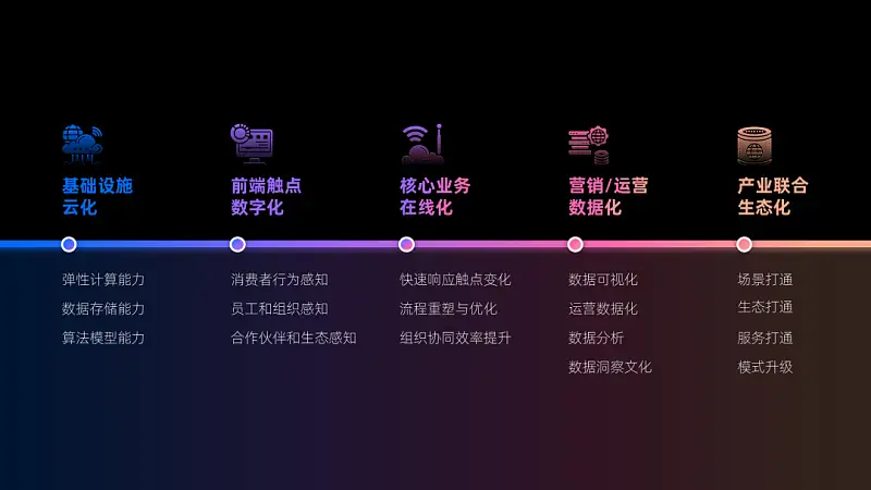 我帮阿里做了份内容超多的PPT，同事：这配色绝绝子！