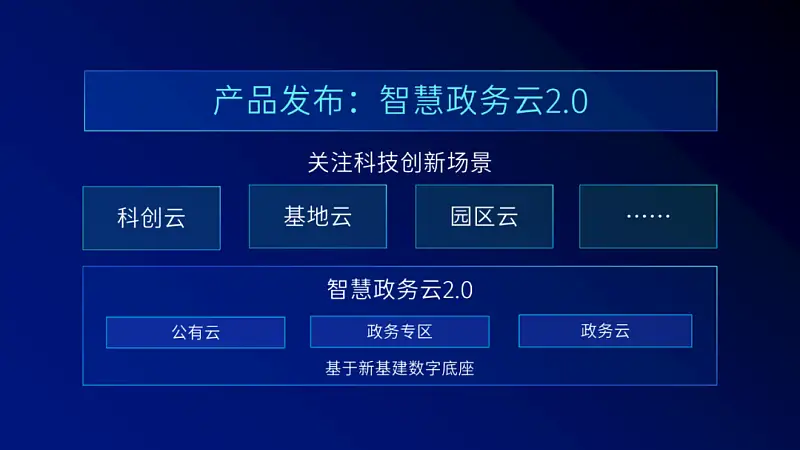 邵大，騰訊官方的這頁(yè)P(yáng)PT也太高級(jí)了！為啥我做不出來(lái)...