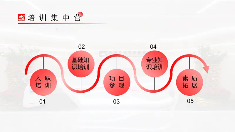 邵大，我不会PS，能做出高逼格PPT吗？