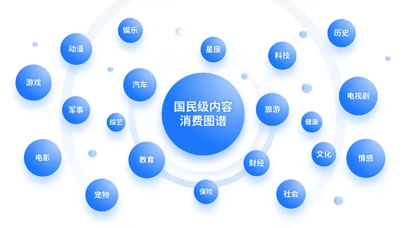 講真！這張一口氣放了30個(gè)圓的PPT，最少能值600元！