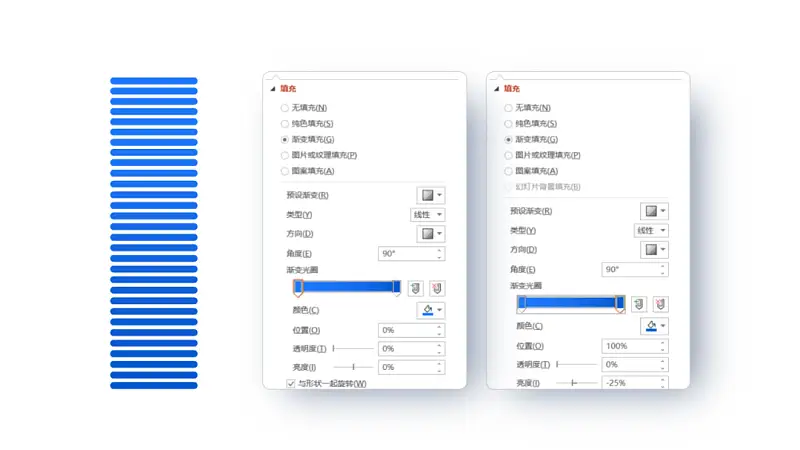 PPT自带的图表丑爆了？按这3种方法搞，立马高级！