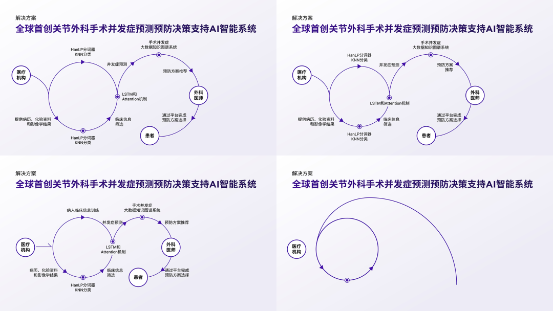 我給四川大學做了份紫色PPT！同事：紫色流程圖好洋氣！