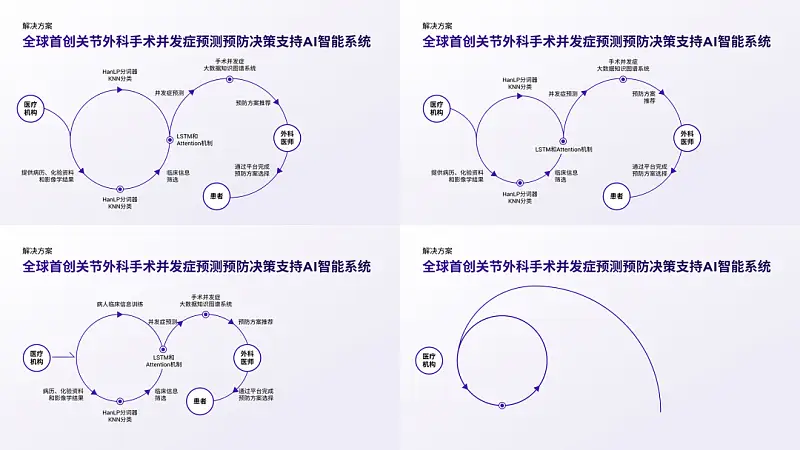 我給四川大學(xué)做了份紫色PPT！同事：紫色流程圖好洋氣！