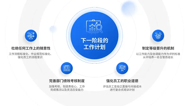 这份浅色背景的PPT也太高级了!同事:第一名就它了!! 这份浅色背景的PPT也太高级了!同事:第一名就它了!!