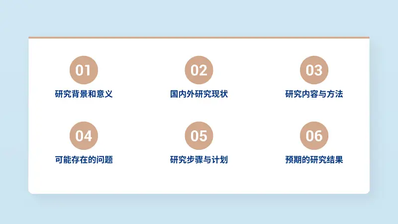 我帮一位学长，做了份浙江大学的答辩PPT，第四页好绝！