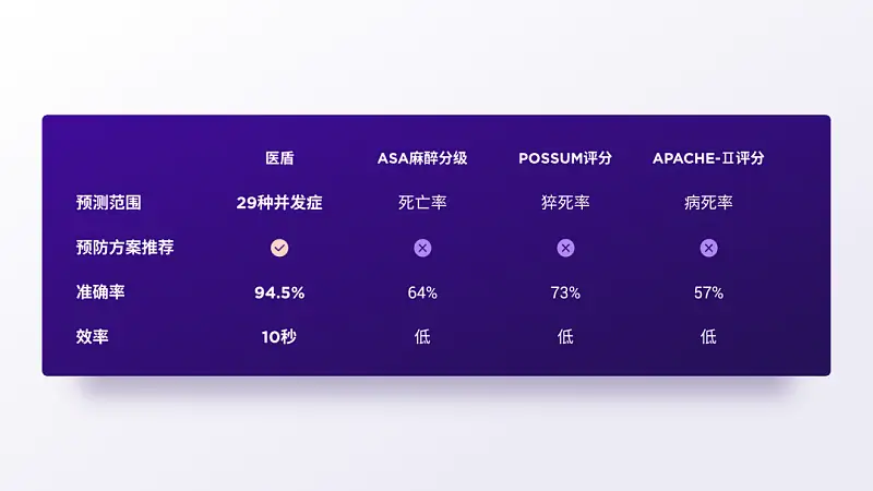 我给四川大学做了份紫色PPT！同事：紫色流程图好洋气！
