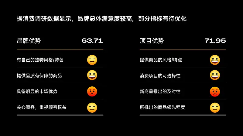 看了一加手機這張PPT圖表！我學(xué)會了一個超實用的神技巧！