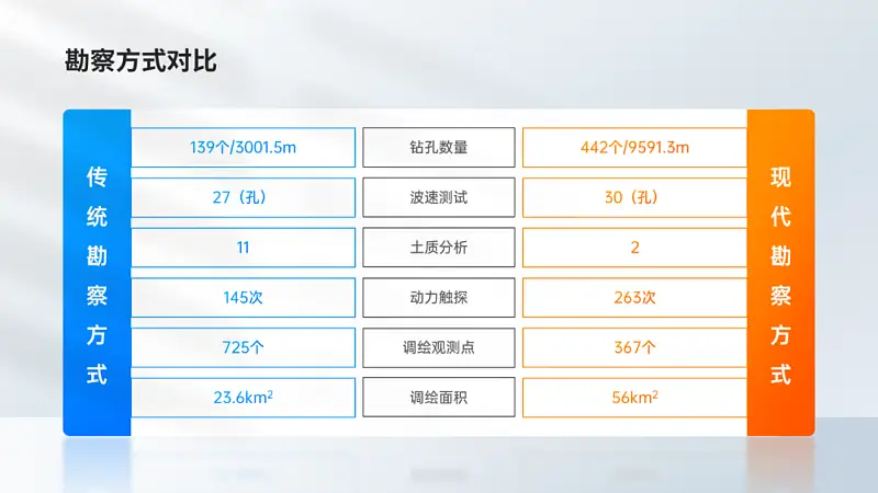库克最爱用的这张发布会PPT！google也常用，太高级了...