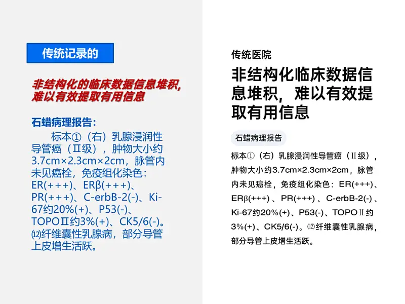 我花了60分鐘，為一位醫(yī)生修改了一份PPT！