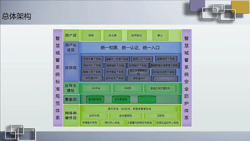 求問，像這樣超丑的PPT架構(gòu)圖，還有救嗎？