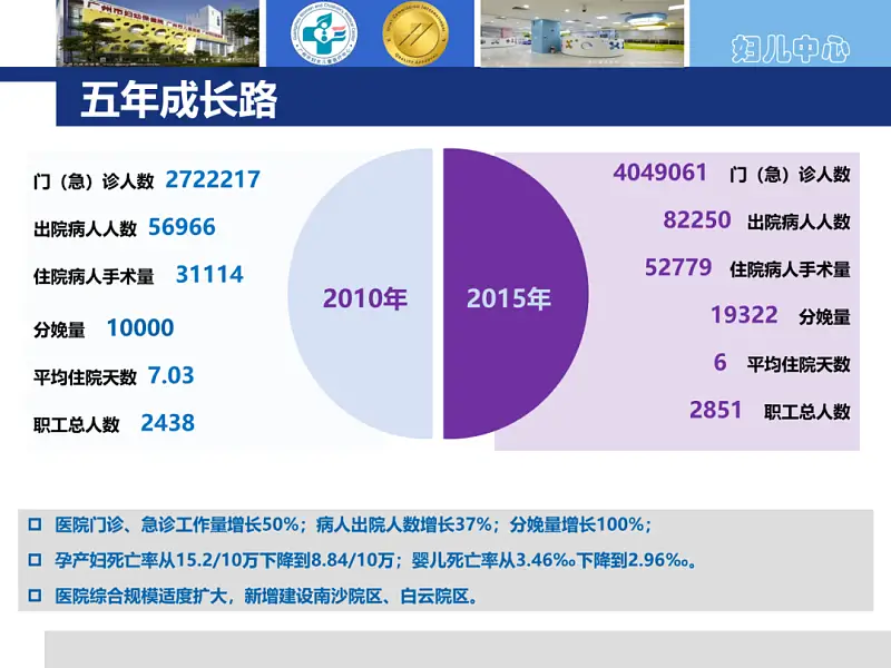 我花了60分鐘，為一位醫(yī)生修改了一份PPT！