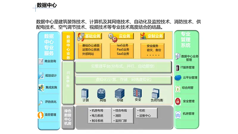 求問，像這樣超丑的PPT架構(gòu)圖，還有救嗎？