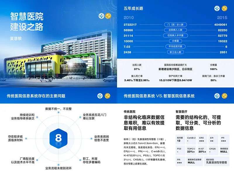 我花了60分鐘，為一位醫(yī)生修改了一份PPT！