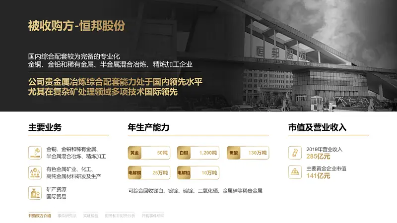 独家首发！这个1+N的PPT排版法，专治多文字页！