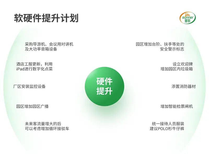 4∶3就是土？這份博物館PPT的地圖頁，簡直太高級了！