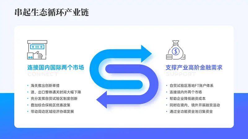 这个高大上立体箭头，居然是用PPT自带的形状做的，太秀了……