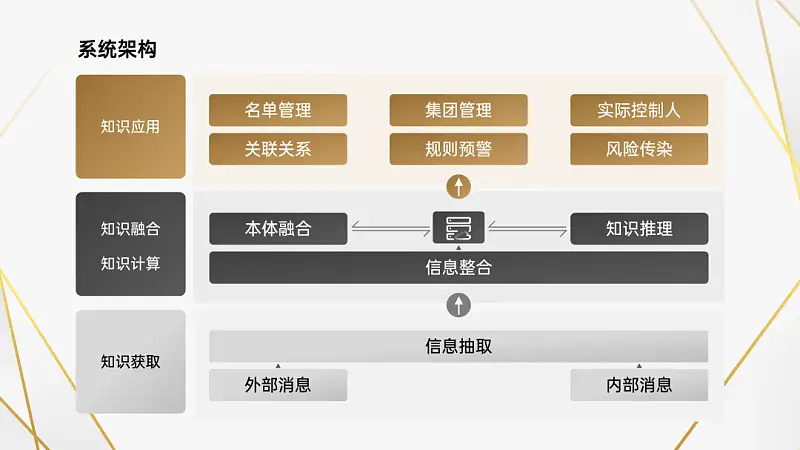 求問(wèn)，像這樣超丑的PPT架構(gòu)圖，還有救嗎？