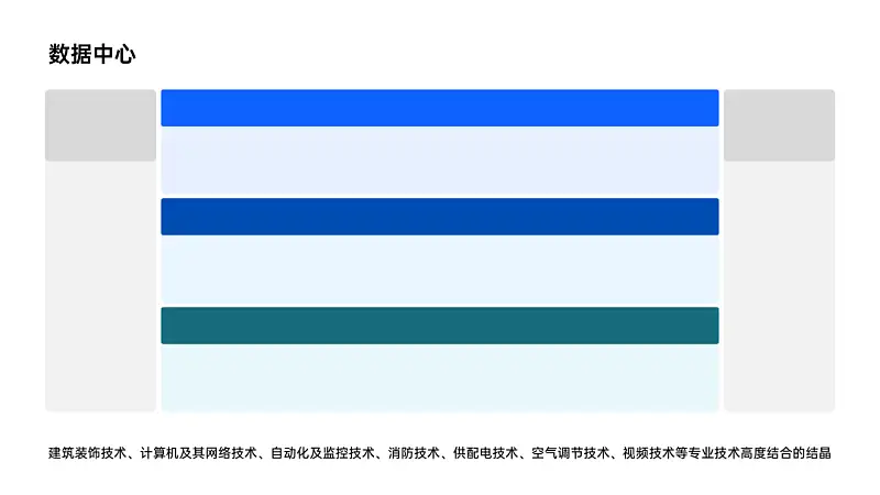 求問，像這樣超丑的PPT架構(gòu)圖，還有救嗎？