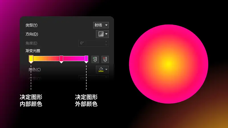 沒錯，我用PPT還原了，蘋果12手機(jī)的官方海報！