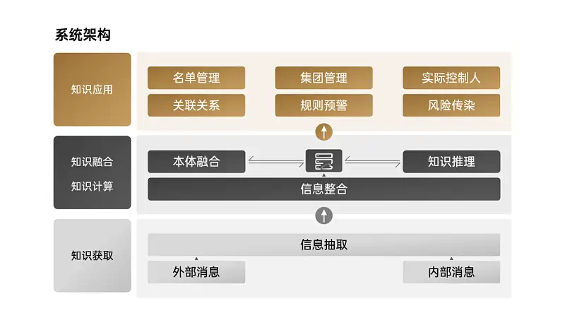 求問，像這樣超丑的PPT架構(gòu)圖，還有救嗎？