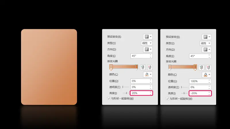 库克最爱用的这张发布会PPT！google也常用，太高级了...