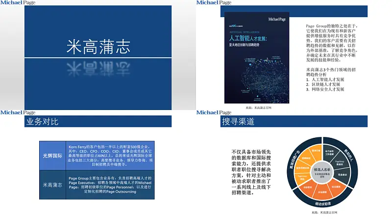 我?guī)蜕虾Ｒ幻x者，做了份招聘類PPT！同事：到位！