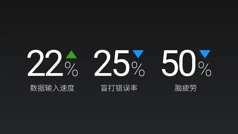 看了一加手機這張PPT圖表！我學(xué)會了一個超實用的神技巧！