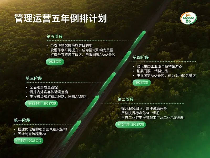 4∶3就是土？这份博物馆PPT的地图页，简直太高级了！