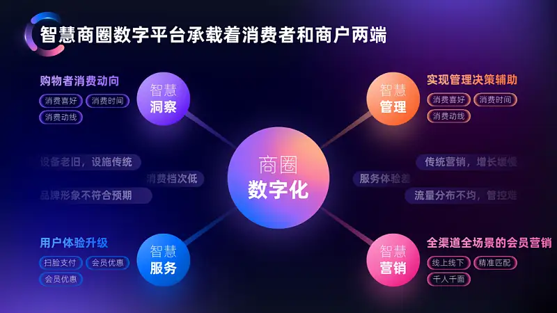 我帮阿里做了份内容超多的PPT，同事：这配色绝绝子！