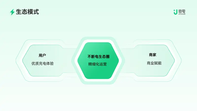 这份浅色背景的PPT也太高级了！同事：第一名就它了！！
