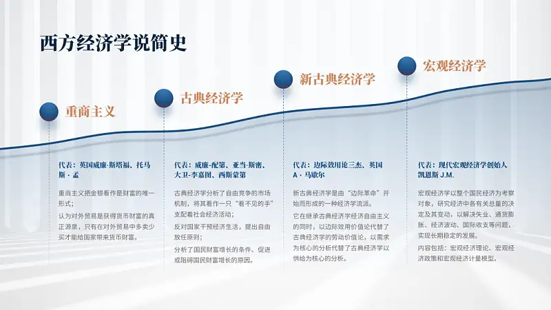 邵大，PPT背景图总是又土又low，该怎么变高大上？