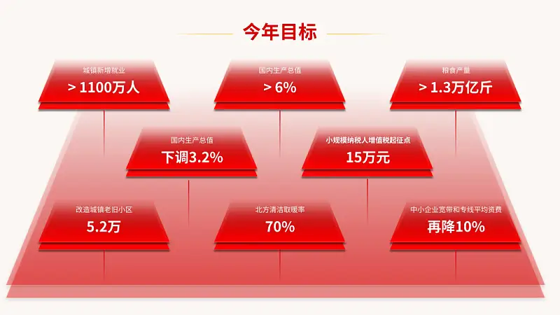 邵大，騰訊官方的這頁(yè)P(yáng)PT也太高級(jí)了！為啥我做不出來(lái)...