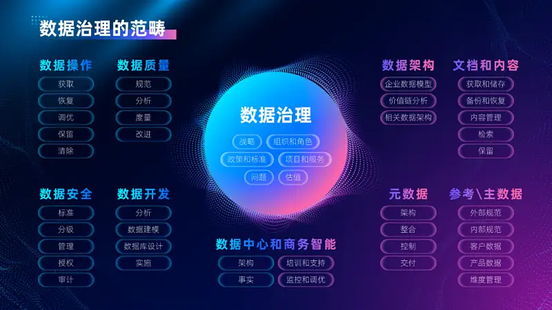 我?guī)鸵幻x者，改了份內(nèi)容多到爆的PPT！這頁39段文字還能整齊洋氣...