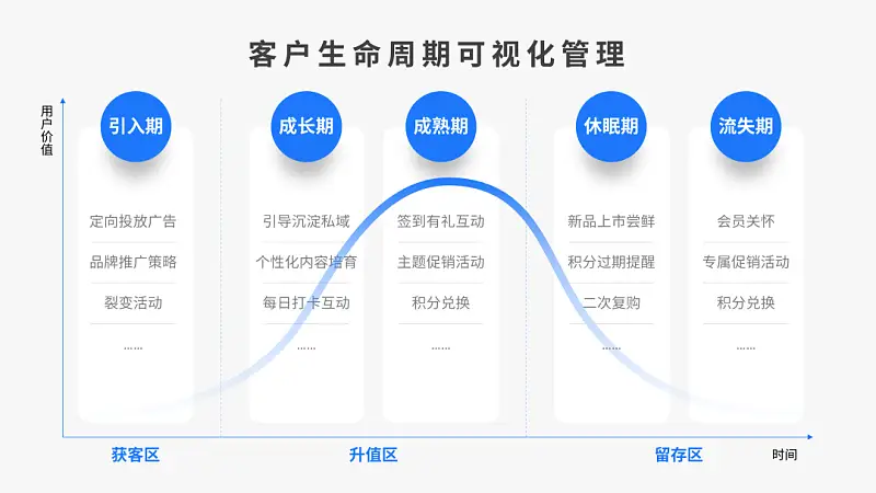 這3個超小眾的PPT頁面排版方式！我忍不住安利給你！