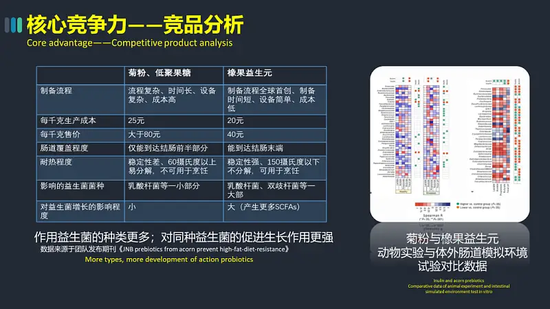 PPT排版中體現(xiàn)對比，別再只寫VS了！真的不高級...