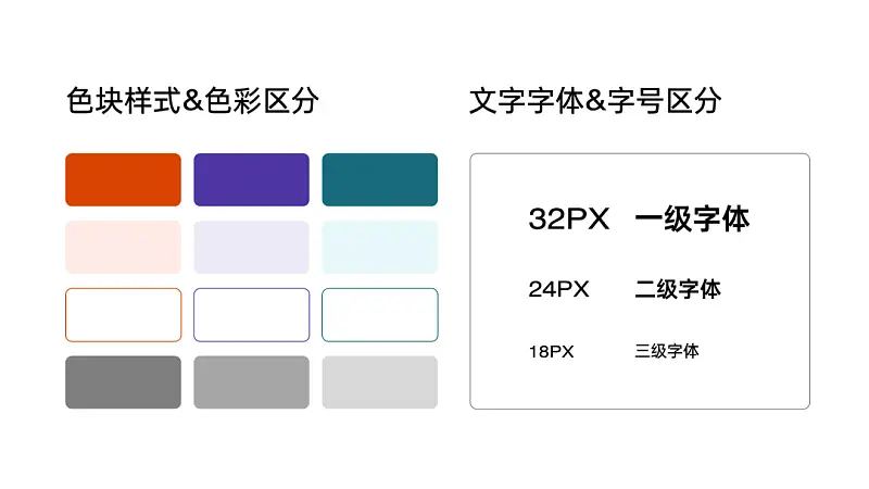 求問，像這樣超丑的PPT架構(gòu)圖，還有救嗎？