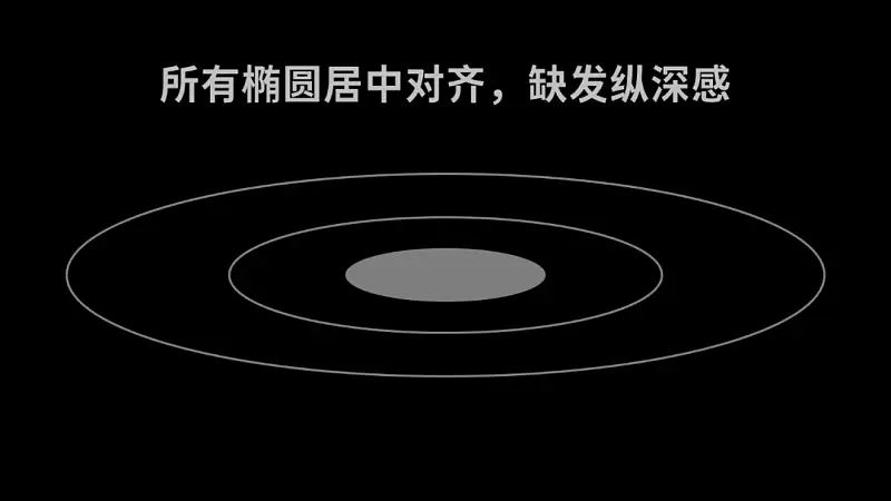 邵大，騰訊官方的這頁P(yáng)PT也太高級了！為啥我做不出來...