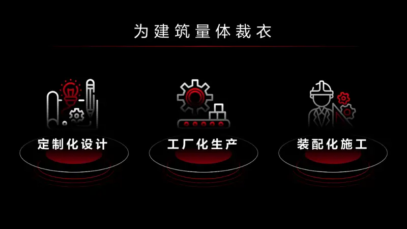 邵大，騰訊官方的這頁(yè)P(yáng)PT也太高級(jí)了！為啥我做不出來(lái)...
