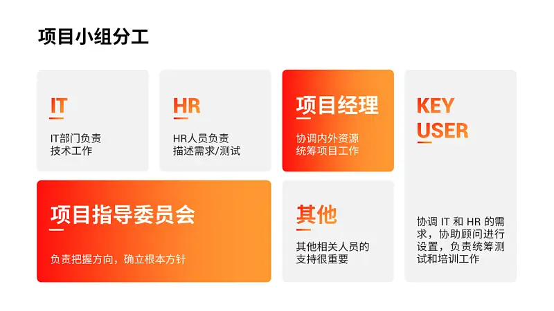 一頁(yè)P(yáng)PT上有10多個(gè)重點(diǎn)時(shí)，這3種排版，絕對(duì)高級(jí)！
