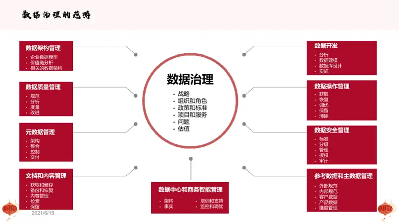 我?guī)鸵幻x者，改了份內(nèi)容多到爆的PPT！這頁39段文字還能整齊洋氣...