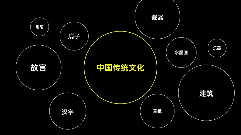邵大，我不会PS，能做出高逼格PPT吗？