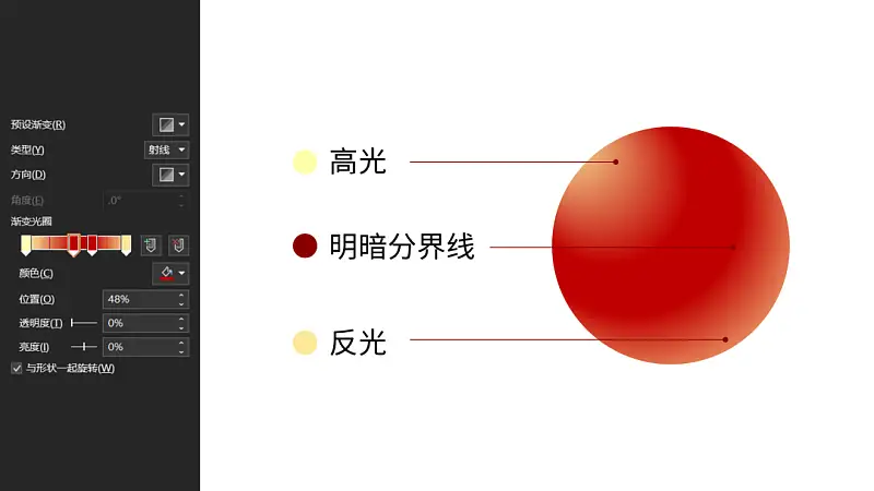 華為的這個網(wǎng)頁太酷了！PPT中想做出這樣的效果難嗎？