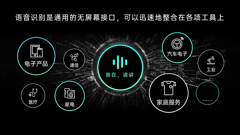 邵大，我不会PS，能做出高逼格PPT吗？