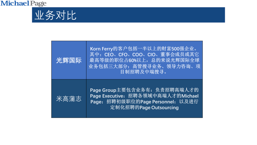 我帮上海一名读者，做了份招聘类PPT！同事：到位！
