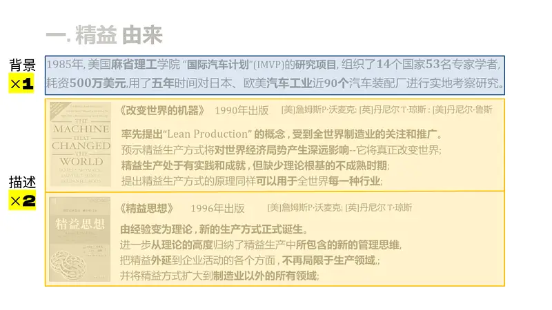 独家首发！这个1+N的PPT排版法，专治多文字页！